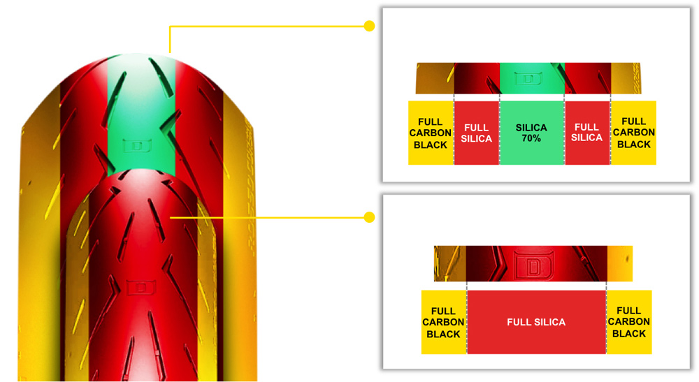 The graph here shows how the Rosso Corsa II is made up.