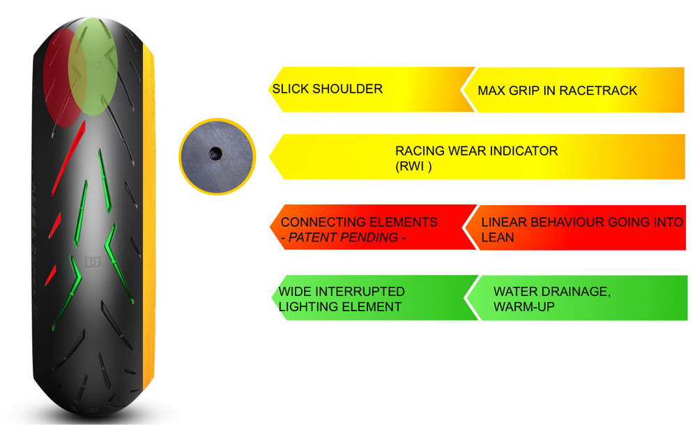 You’ll be able to take this tire into the wet easily thanks to the green grooves.
