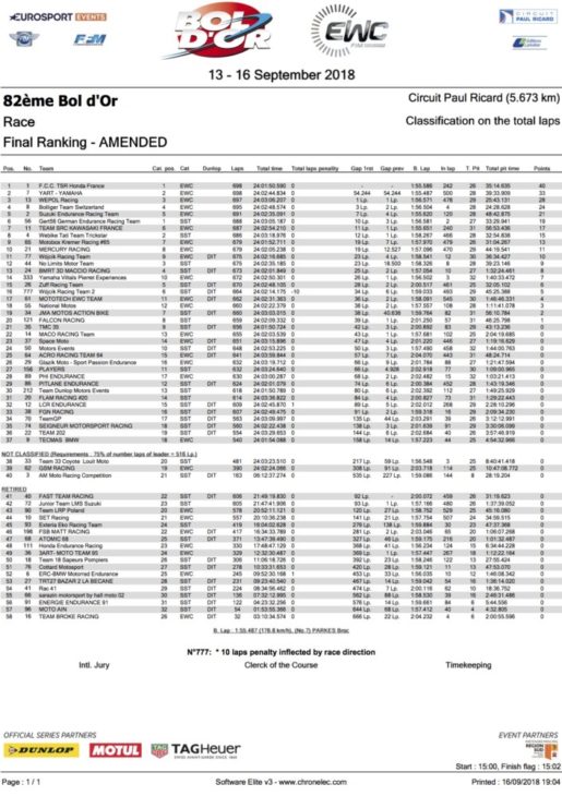 2018 Bol D’Or 24 Hours Endurance World Championship Result