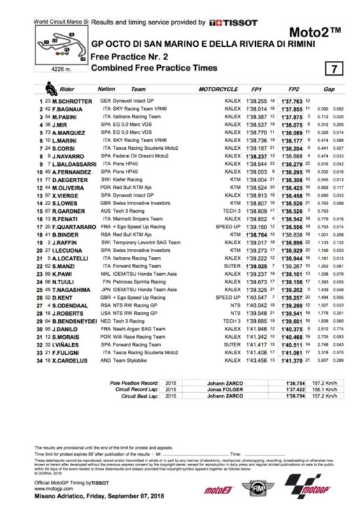 2018 San Marino Moto2 Friday Results