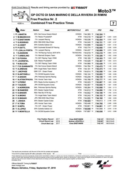 2018 San Marino Moto3 Friday Results