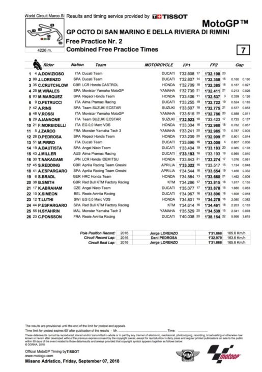 2018 San Marino MotoGP Friday Results