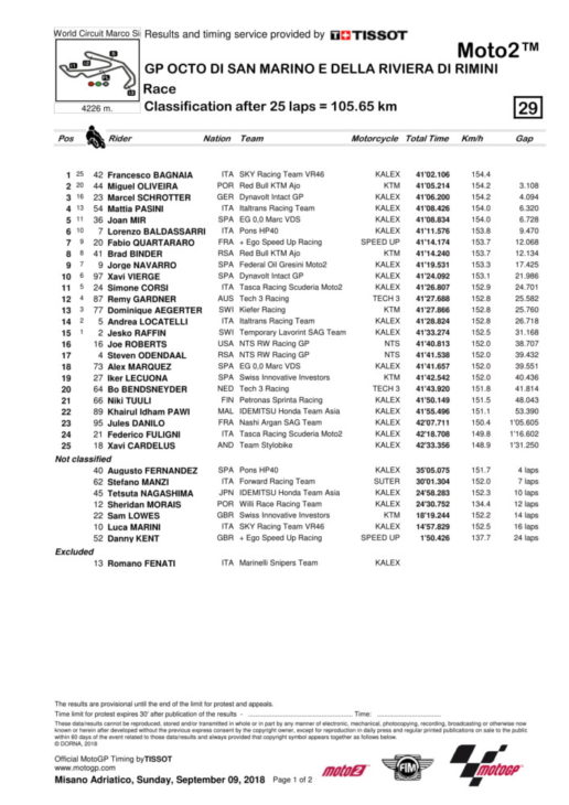 Moto2_Misano_Sun_2018