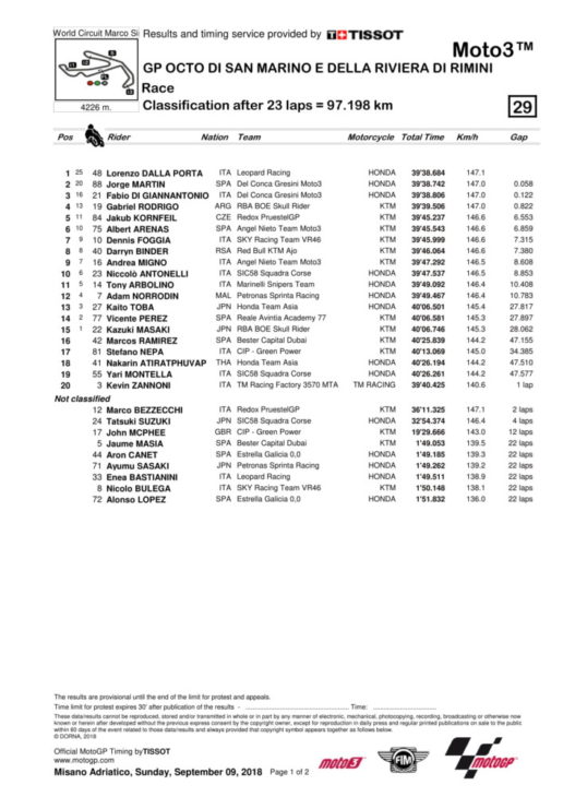 Moto3_Misano_Sun_2018