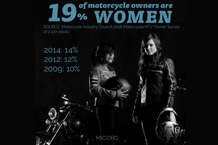 Motorcycle Industry Council Survey
