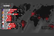 2019 FIM Superbike World Championship Calendar