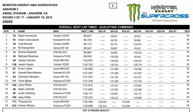 250SX qualifying results