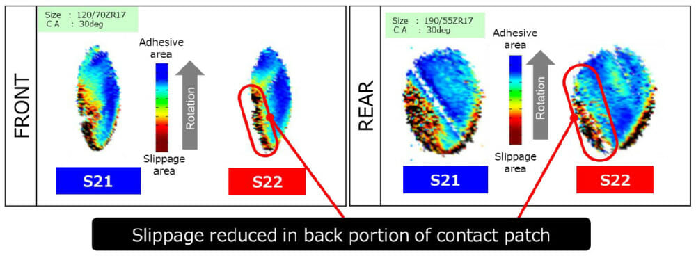 Bridgestone Launches Battlax Hypersport S22 Sports Radial Motorcycle Tires