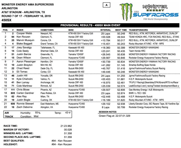 2019 Arlington Supercross Results