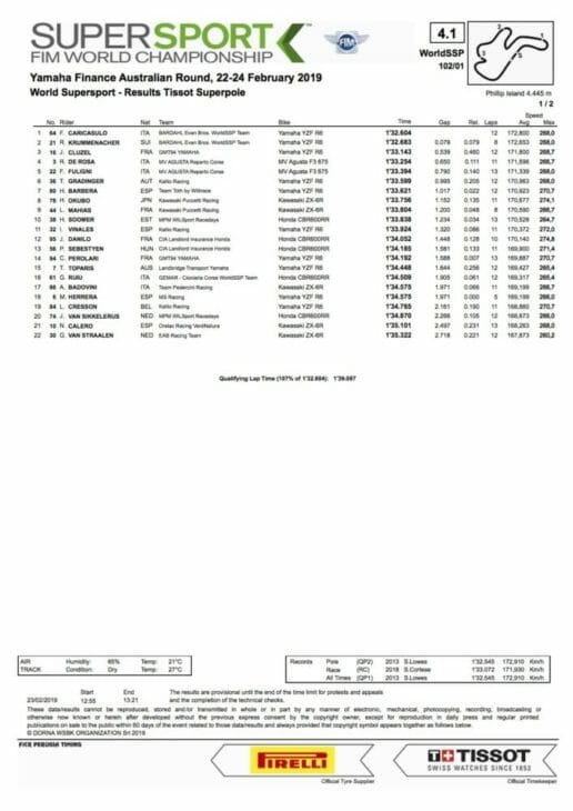 2019 Australia WorldSBK Results, WorldSSP Superpole
