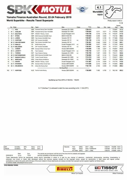 2019 Australia WorldSBK Results, WorldSBK Superpole Rea fastest