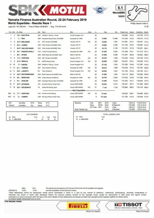 2019 Australia WorldSBK Results, WorldSBK Race One Bautista wins