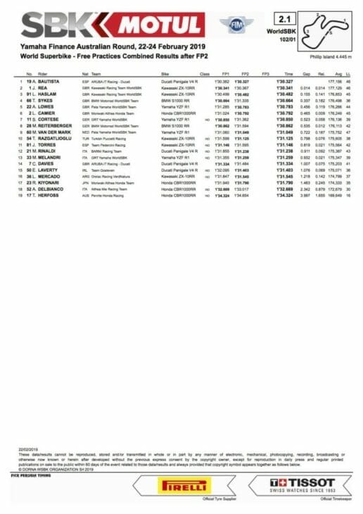 2019 Australia WorldSBK Results Friday WorldSSP results