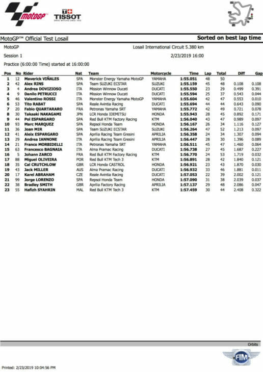 2019 MotoGP Test Results, Day One, Qatar Vinales fastest times