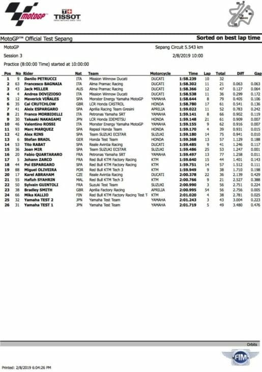 2019 MotoGP Test Results Sepang Day Three times Petrucci leads 2019 MotoGP Test Results Sepang Day Three times Petrucci leads