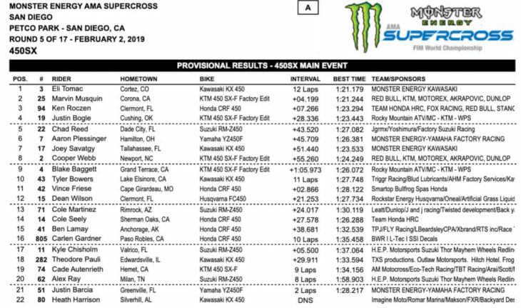 2019 San Diego Supercross Results