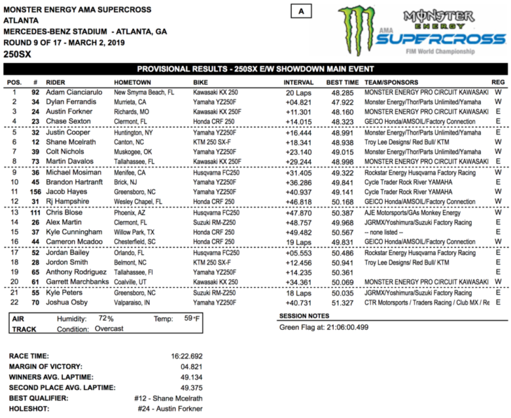 Atlanta Supercross Results 2019