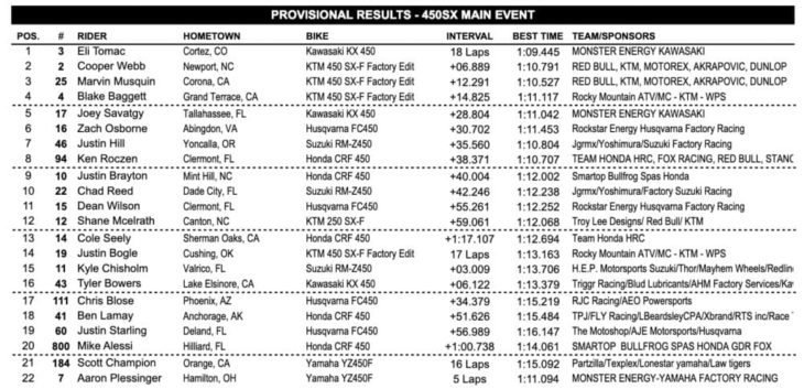 Daytona Supercross Results 2019