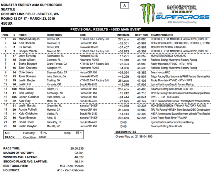 Seattle Supercross Results 2019