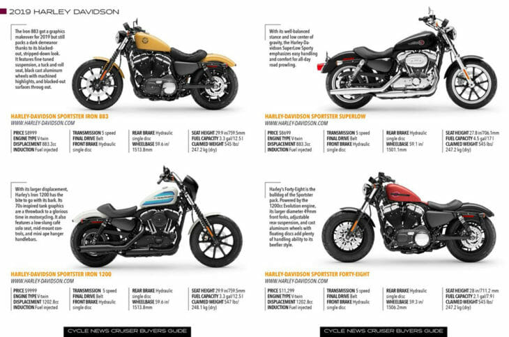 Cruiser Buyers Guide page with Harley Davidson Models. 