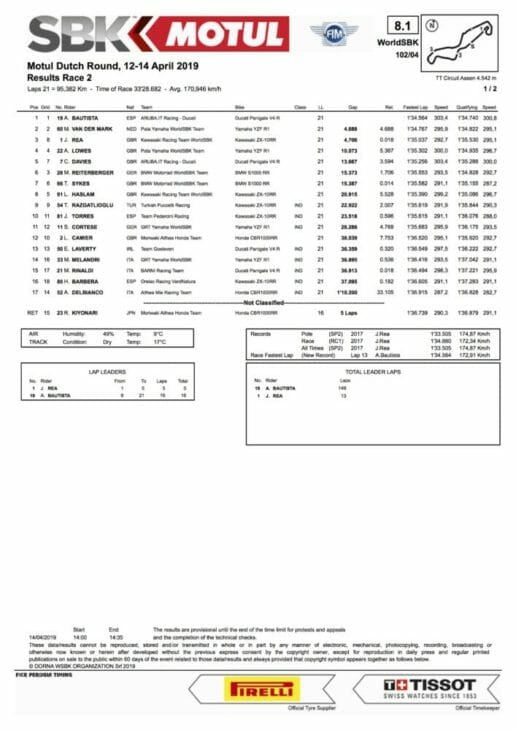 2019 Assen World Superbike Results Bautista wins race two results