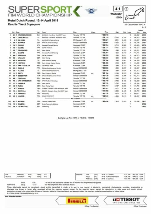 2019 Assen World Superbike Results Superpole Krummenacher pole