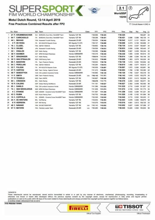 2019 Assen World Superbike Results Krummenacher fastest times