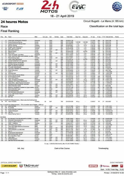 24 Hours of Le Mans - Final results after 24 hours - Final ranking