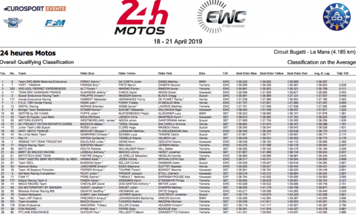 24 Hours of Le Mans Results 2019 qualifying 1