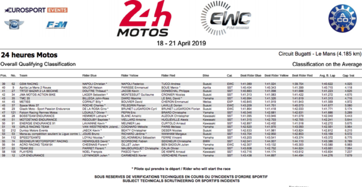 24 Hours of Le Mans Results 2019 qualifying 3
