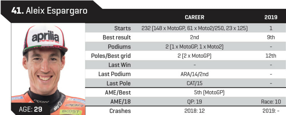 Aleix Espargaro