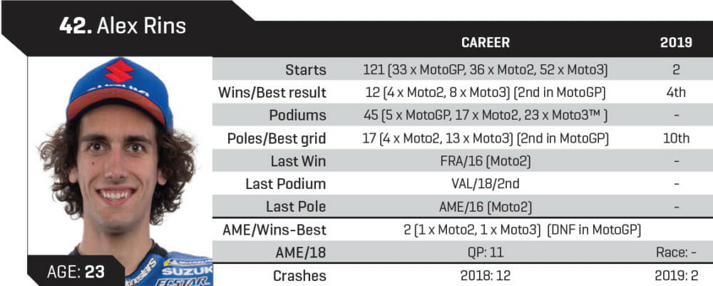 Alex Rins