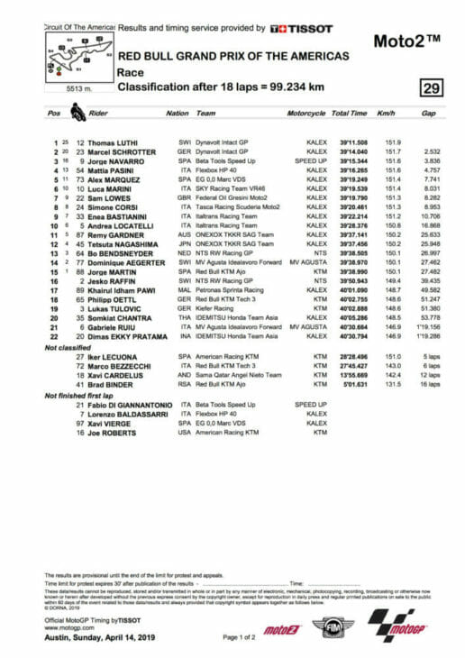 COTA MotoGP results 2019 Tom Luthi wins Moto2 result
