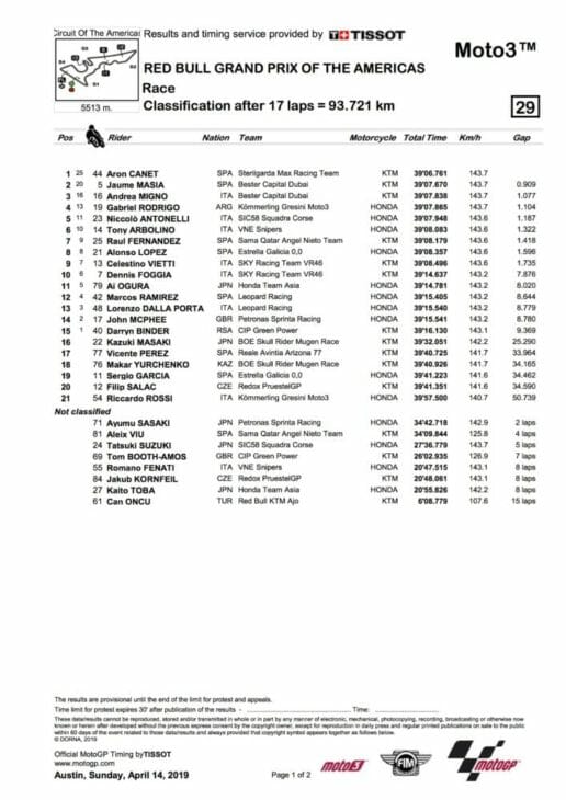 COTA MotoGP Results 2019 moto3 Canet wins moto3