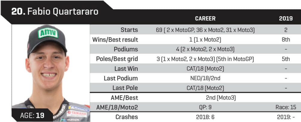 Fabio Quartararo