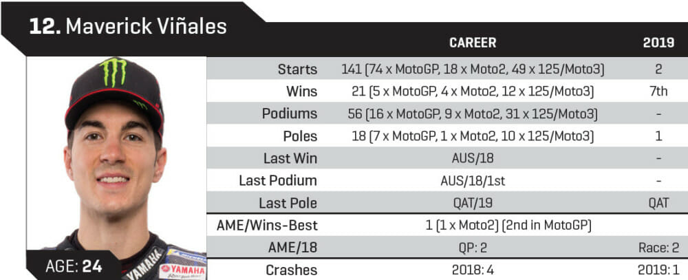 Maverick Viñales