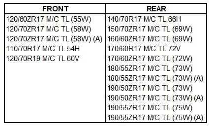 Pirelli Angel™ GT II sizes