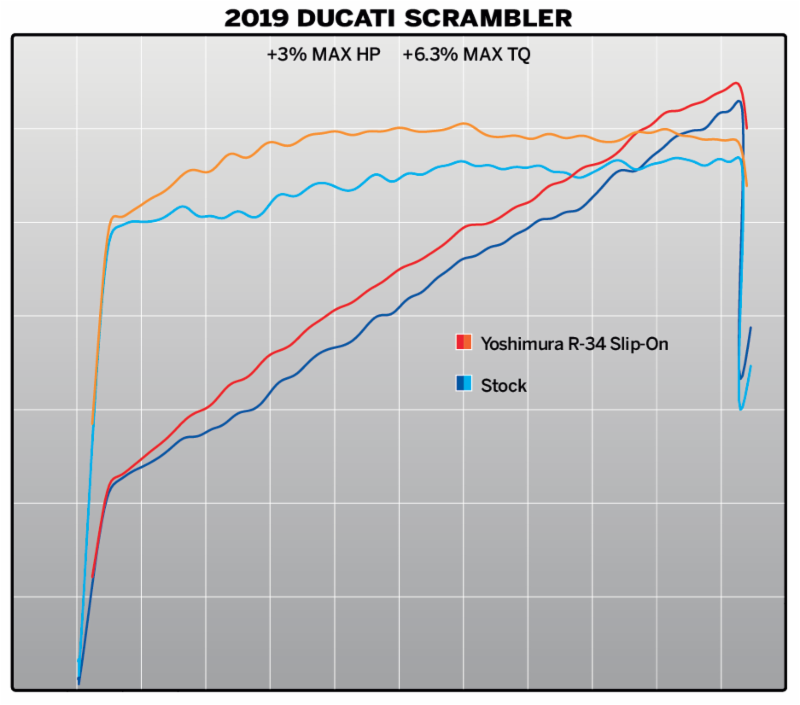 Yoshimura Introduces 2019 Ducati Scrambler Race Series Slip-on