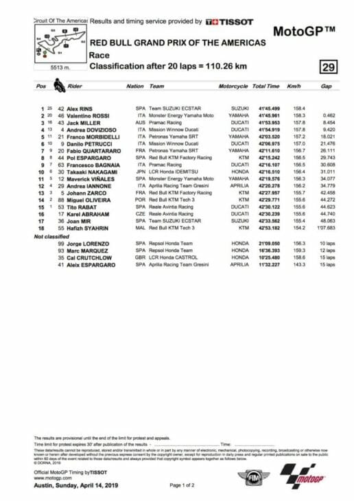 COTA MotoGP race results 2019 rins wins results