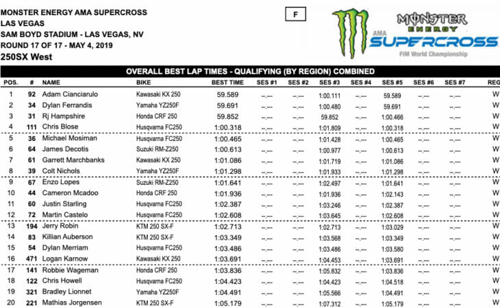 Las Vegas Supercross Results 2019
