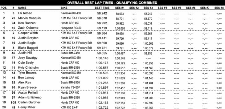 Las Vegas Supercross Results 2019
