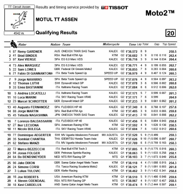 Assen-Moto2-qualifying-2019