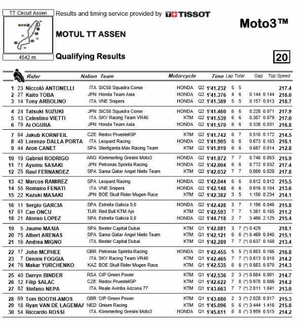 Assen-Moto3-qualifying-2019