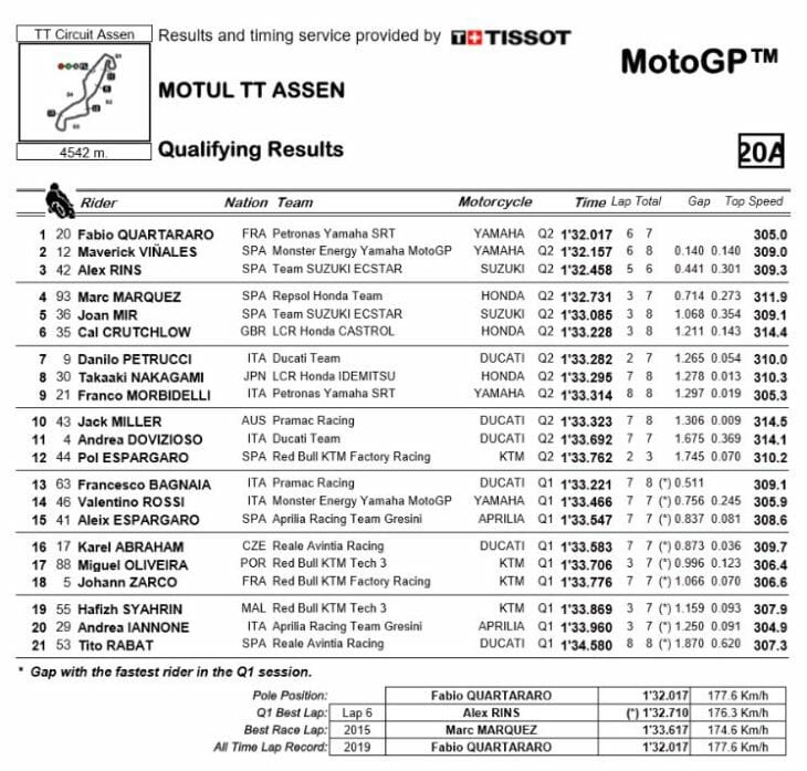 Assen-MotoGP-qualifying-2019