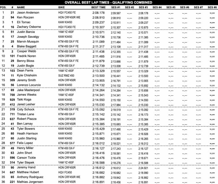 WW Ranch Motocross Park Motocross Results