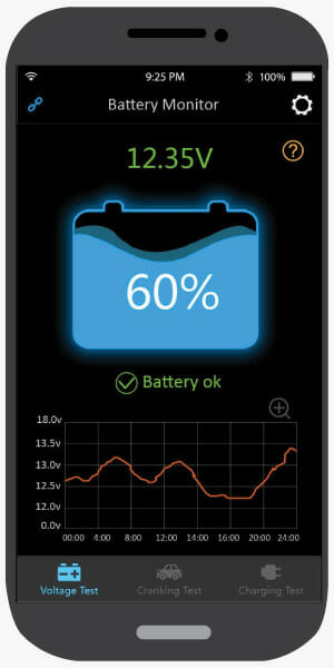 The Voltage Test features let you monitor your battery’s current voltage as well as fluctuations and will track this data over 31 days for your review.