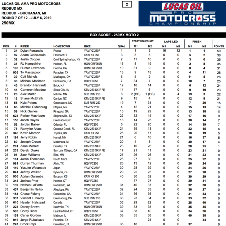 RedBud Motocross Results 2019