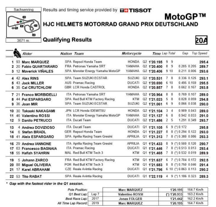 MotoGP-Germany-Qualifying-2019