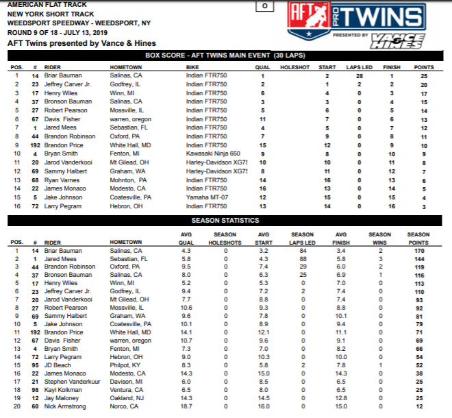 2019 Weedsport American Flat Track Results Cycle News