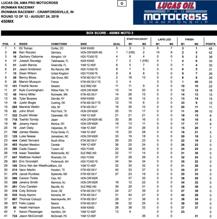 2019 Ironman National Motocross Results